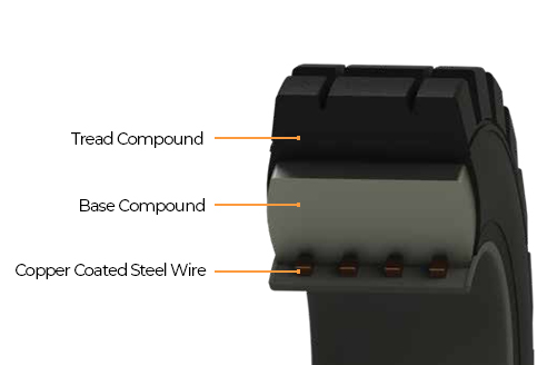 Budget Solid Tyre