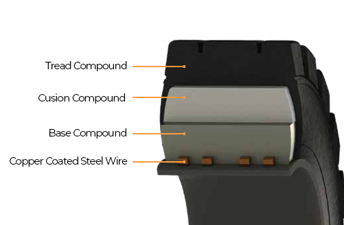 Budget Solid Tyre